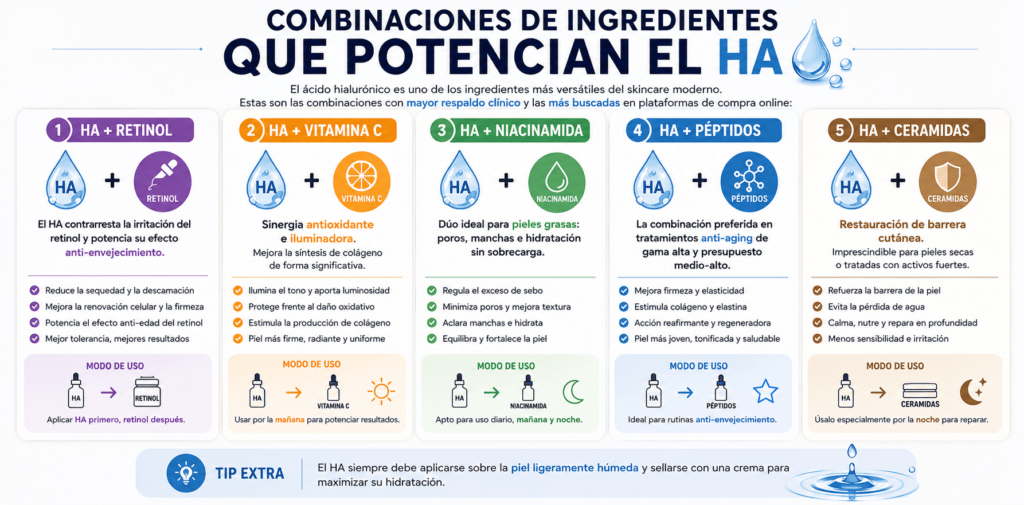 Ácido Hialurónico de Bajo vs. Alto Peso Molecular: ¿Cuál Necesita Tu Piel?